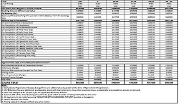 Prestige Falcon City Luxe Price 